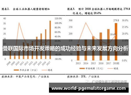 曼联国际市场开发策略的成功经验与未来发展方向分析