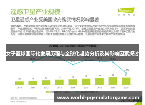 女子篮球国际化发展历程与全球化趋势分析及其影响因素探讨