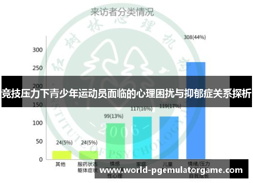 竞技压力下青少年运动员面临的心理困扰与抑郁症关系探析