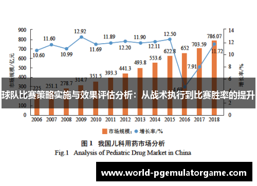 球队比赛策略实施与效果评估分析：从战术执行到比赛胜率的提升