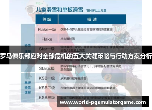 罗马俱乐部应对全球危机的五大关键策略与行动方案分析