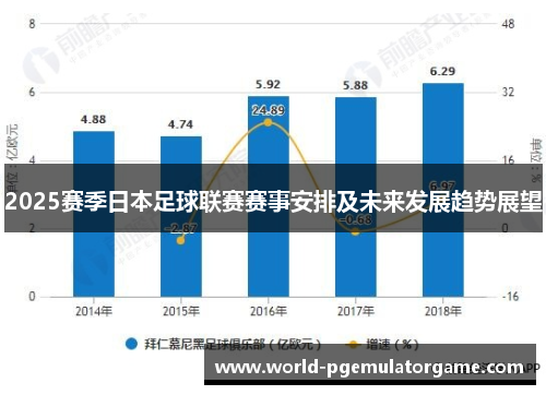 2025赛季日本足球联赛赛事安排及未来发展趋势展望