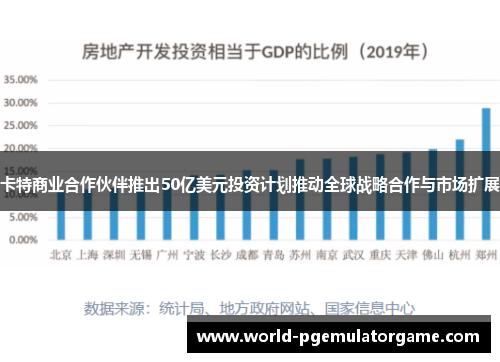 卡特商业合作伙伴推出50亿美元投资计划推动全球战略合作与市场扩展