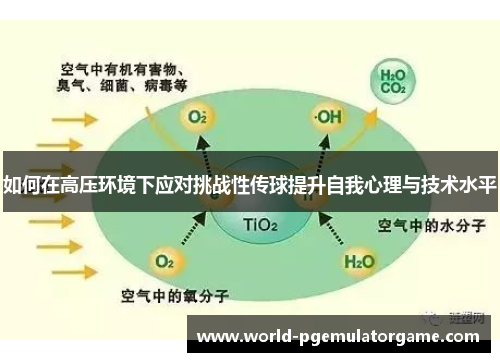 如何在高压环境下应对挑战性传球提升自我心理与技术水平
