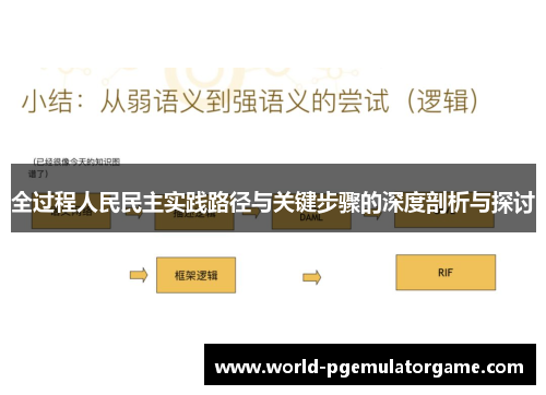 全过程人民民主实践路径与关键步骤的深度剖析与探讨