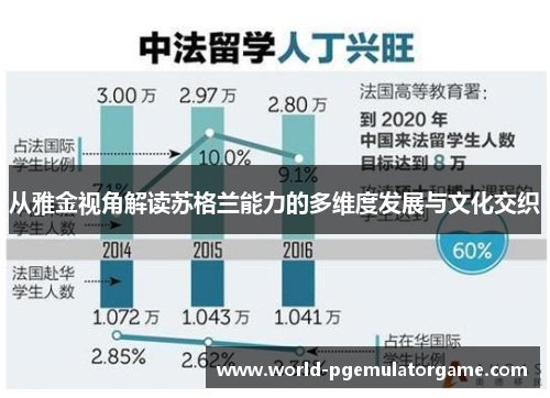 从雅金视角解读苏格兰能力的多维度发展与文化交织