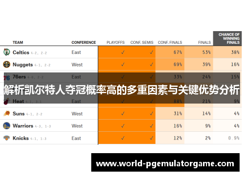 解析凯尔特人夺冠概率高的多重因素与关键优势分析