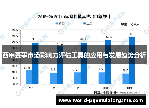 西甲赛事市场影响力评估工具的应用与发展趋势分析 西甲赛事市场影响力评估工具的应用与发展趋势分析