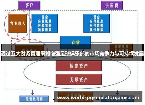 通过五大财务管理策略增强足球俱乐部的市场竞争力与可持续发展