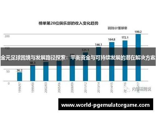 金元足球困境与发展路径探索:平衡资金与可持续发展的潜在解决方案 金元足球困境与发展路径探索:平衡资金与可持续发展的潜在解决方案