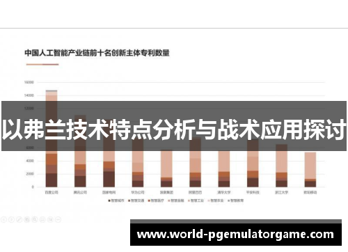 以弗兰技术特点分析与战术应用探讨 以弗兰技术特点分析与战术应用探讨
