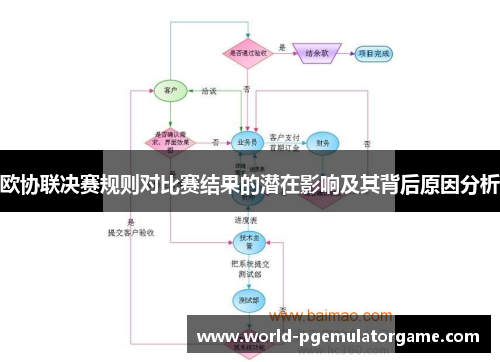 欧协联决赛规则对比赛结果的潜在影响及其背后原因分析 欧协联决赛规则对比赛结果的潜在影响及其背后原因分析