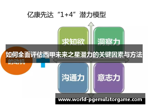 如何全面评估西甲未来之星潜力的关键因素与方法