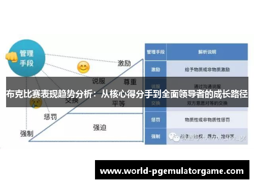 布克比赛表现趋势分析：从核心得分手到全面领导者的成长路径