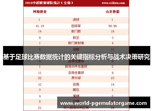 基于足球比赛数据统计的关键指标分析与战术决策研究