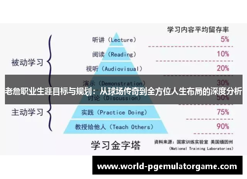 老詹职业生涯目标与规划：从球场传奇到全方位人生布局的深度分析