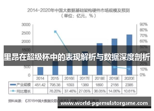 里昂在超级杯中的表现解析与数据深度剖析