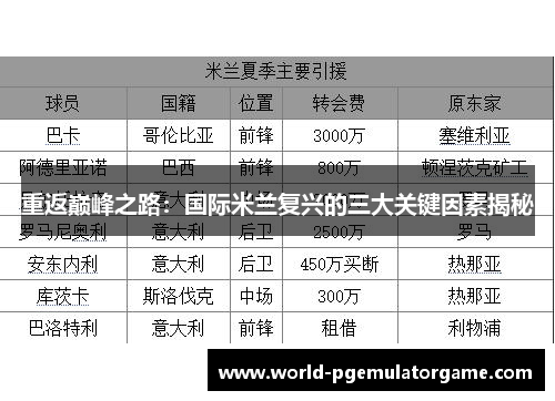 重返巅峰之路：国际米兰复兴的三大关键因素揭秘