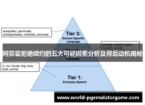 阿劳霍拒绝续约的五大可能因素分析及背后动机揭秘