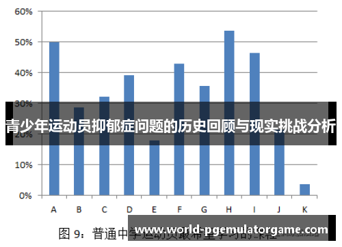 青少年运动员抑郁症问题的历史回顾与现实挑战分析
